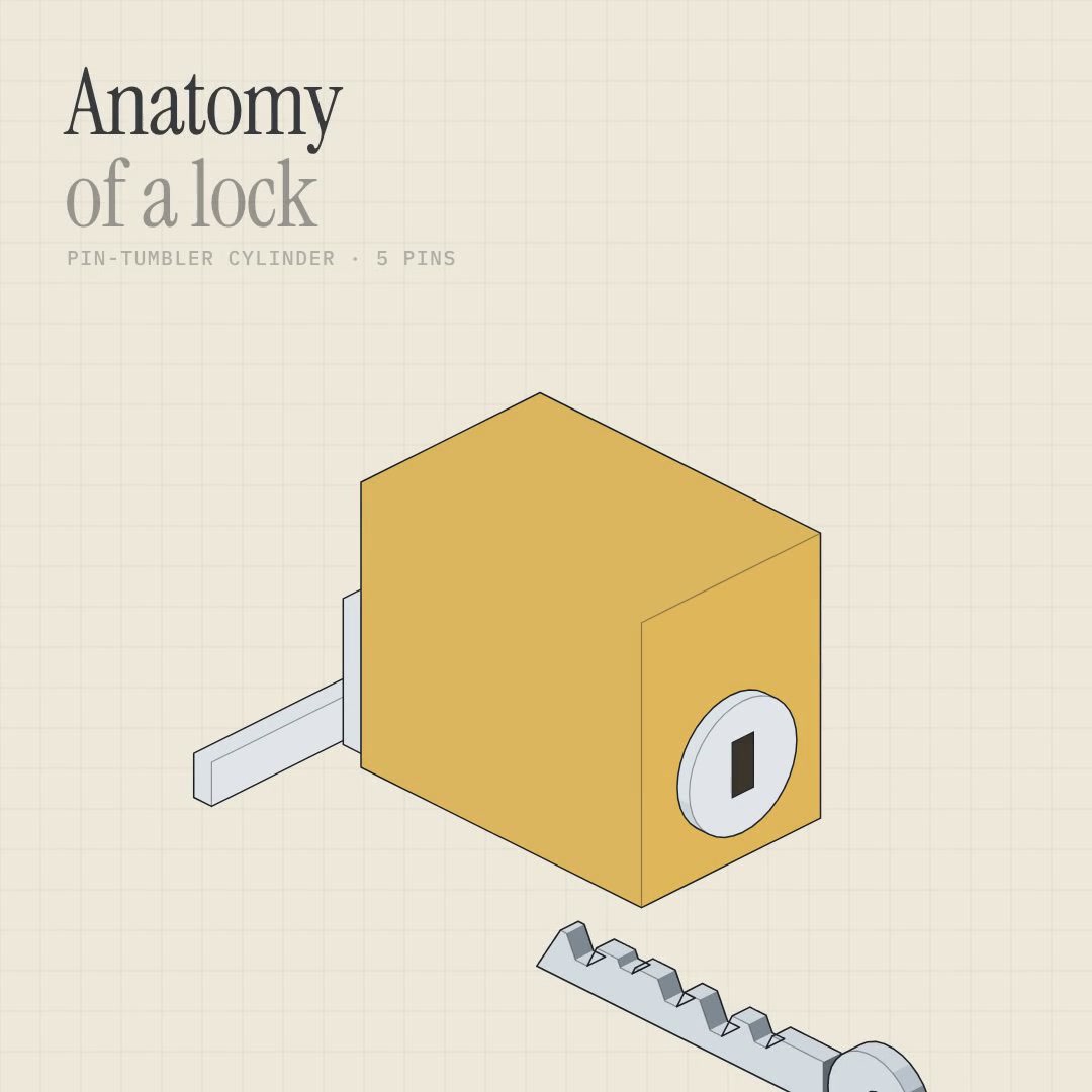 Pin-tumbler lock mechanism explained